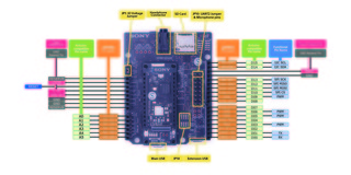 overview_hardware_extboard_signal-2.jpg