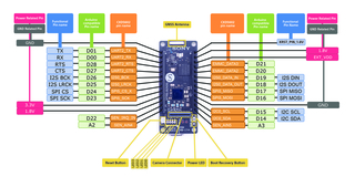 overview_hardware_mainboard_signal-2.jpg